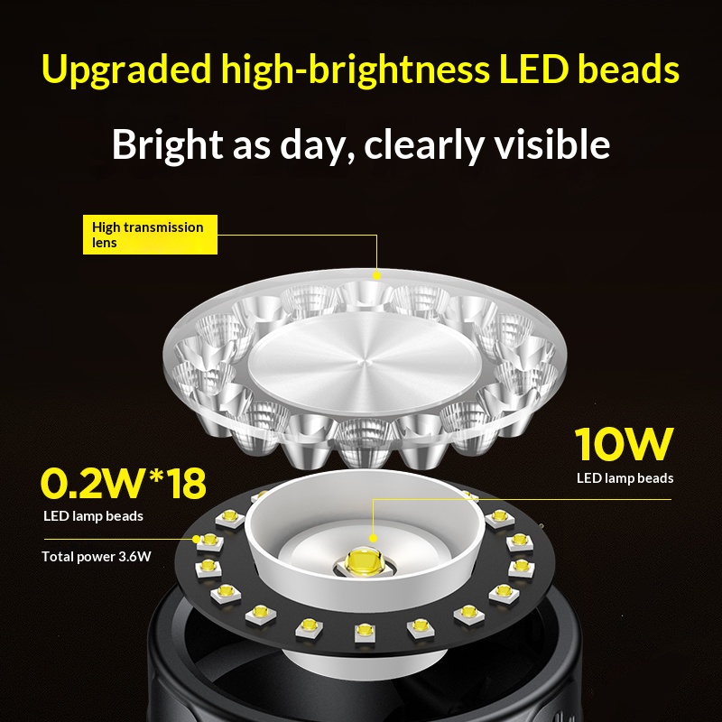 Philips LED Headlight Lighting - Outdoor Adventure Trips review and price